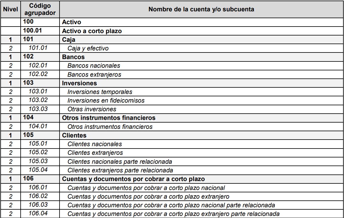 Ejemplo De Catalogo De Cuentas Para Contabilidad